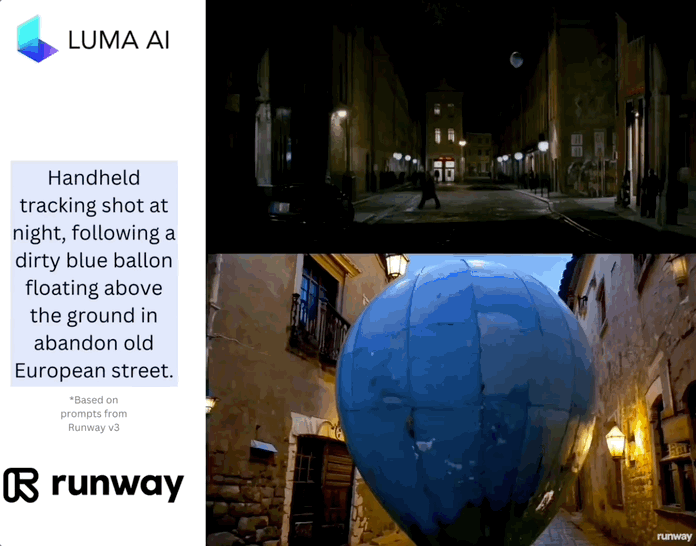 Runway版Sora发布，Luma就领先了一星期，AI视频生成进入爆发期 