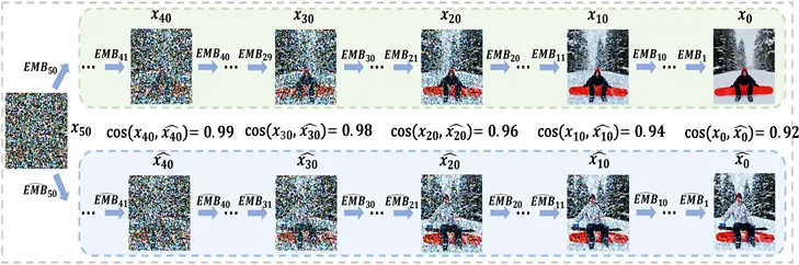 CVPR 2024 Highlight | 北航等发布「时间特征维护」：无需训练，极致压缩加速Diffusion 