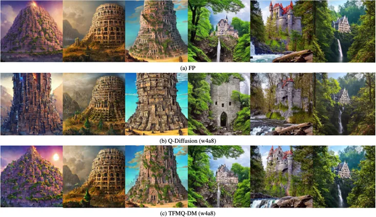 CVPR 2024 Highlight | 北航等发布「时间特征维护」：无需训练，极致压缩加速Diffusion 