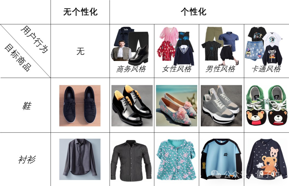 AI生图可“量身定制”了，华为&清华联手打造个性化多模态生成方法PMG