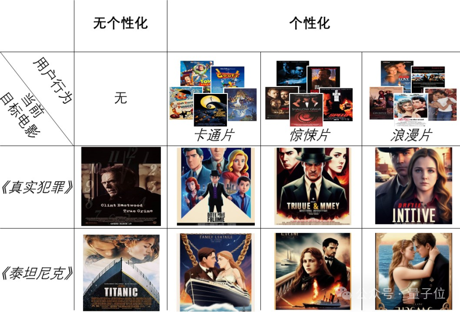 AI生图可“量身定制”了，华为&清华联手打造个性化多模态生成方法PMG