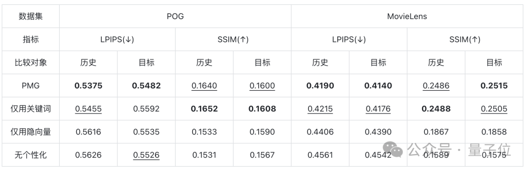 AI生图可“量身定制”了，华为&清华联手打造个性化多模态生成方法PMG