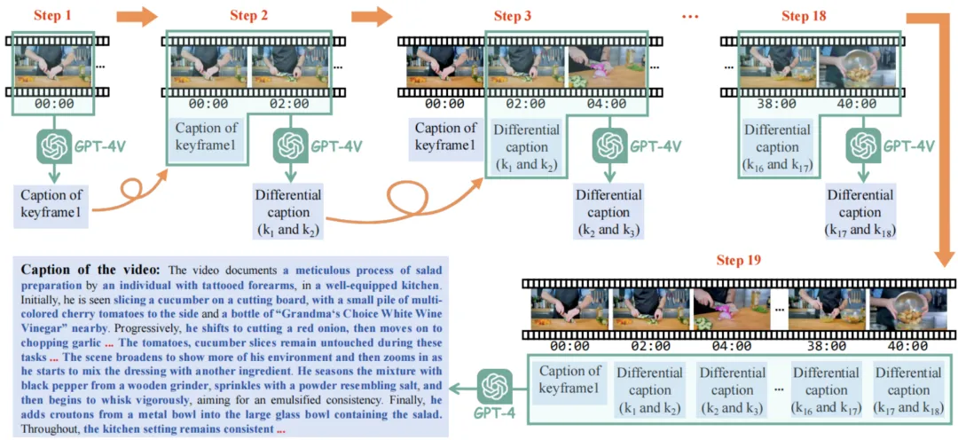 ShareGPT4V作者团队又一力作！百万高质量视频-字幕数据助力社区提升多模态大模型视频理解及生成能力
