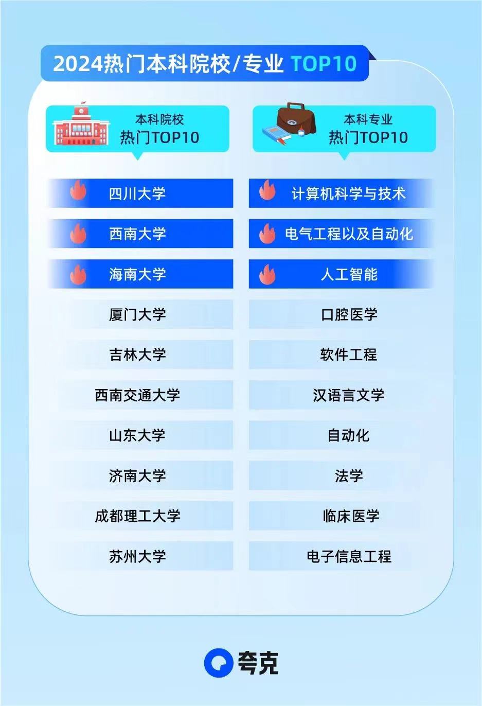 1342万考生填报志愿这件事 ，AI搜索可帮了大忙 