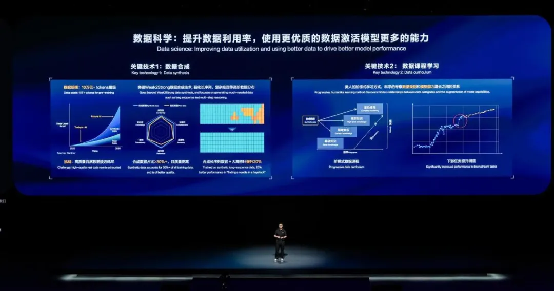华为盘古大模型5.0技术解密：更多模态，复杂推理