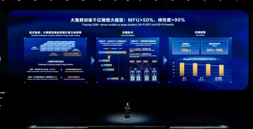 华为盘古大模型5.0技术解密：更多模态，复杂推理