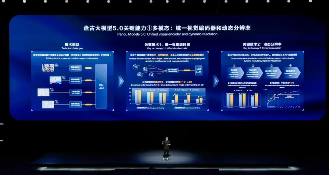 华为盘古大模型5.0技术解密：更多模态，复杂推理