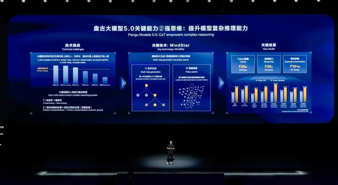 华为盘古大模型5.0技术解密：更多模态，复杂推理