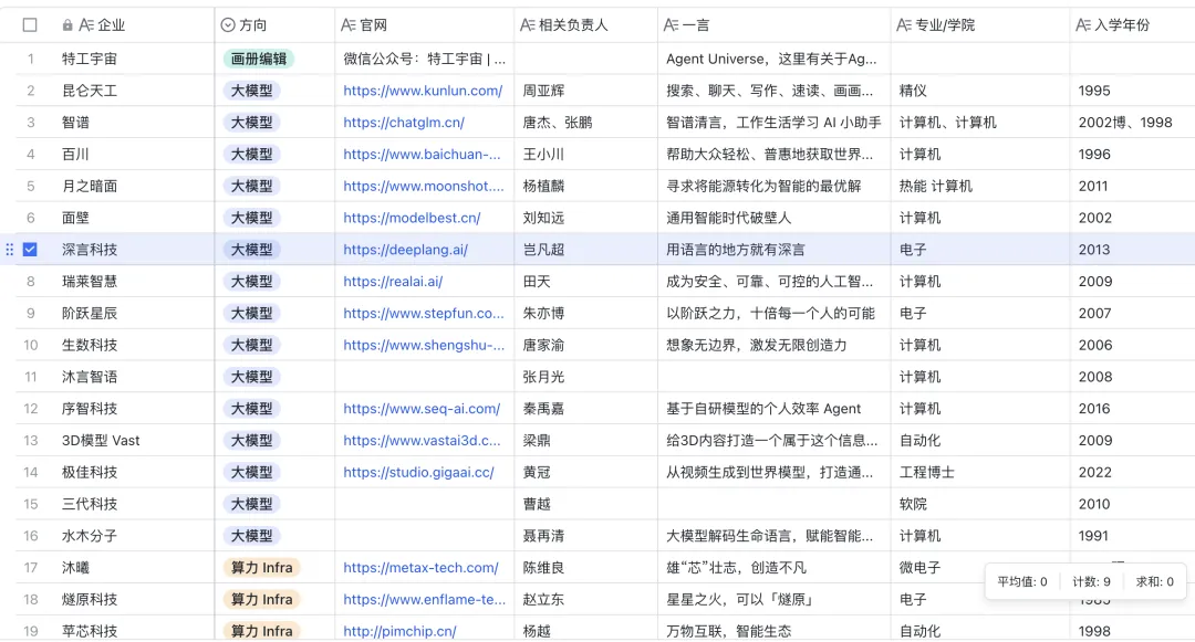 盘点丨那些 AI 公司悄咪咪上线的产品（七）