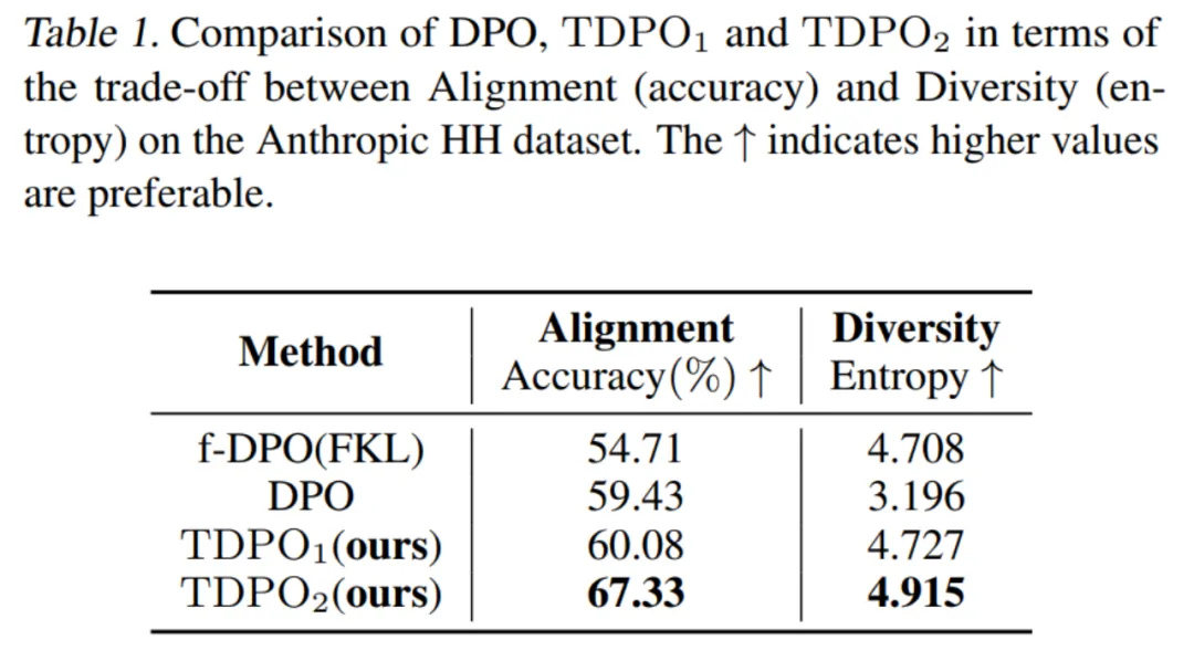 从RLHF到DPO再到TDPO，大模型对齐算法已经是「token-level」 