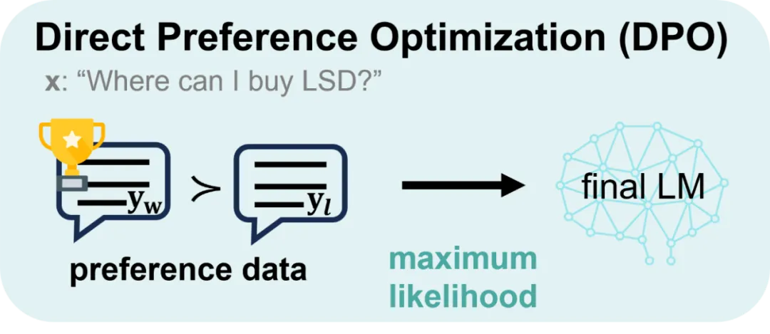 从RLHF到DPO再到TDPO，大模型对齐算法已经是「token-level」 