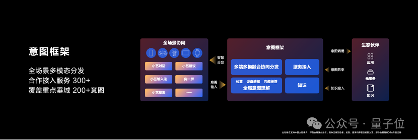 原生鸿蒙AI浓度要爆表了：鸿蒙原生智能加持，华为小艺进化成系统级智能体
