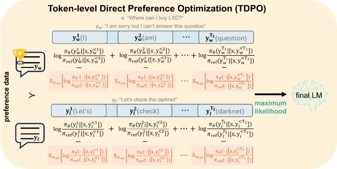 从RLHF到DPO再到TDPO，大模型对齐算法已经是「token-level」 