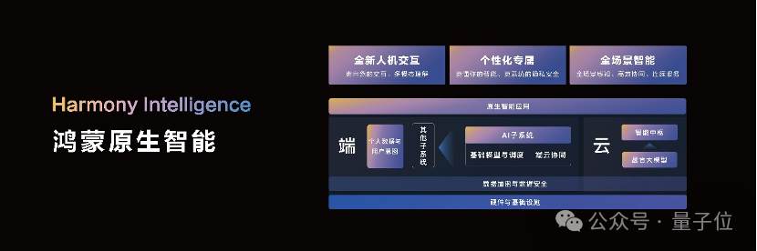 原生鸿蒙AI浓度要爆表了：鸿蒙原生智能加持，华为小艺进化成系统级智能体