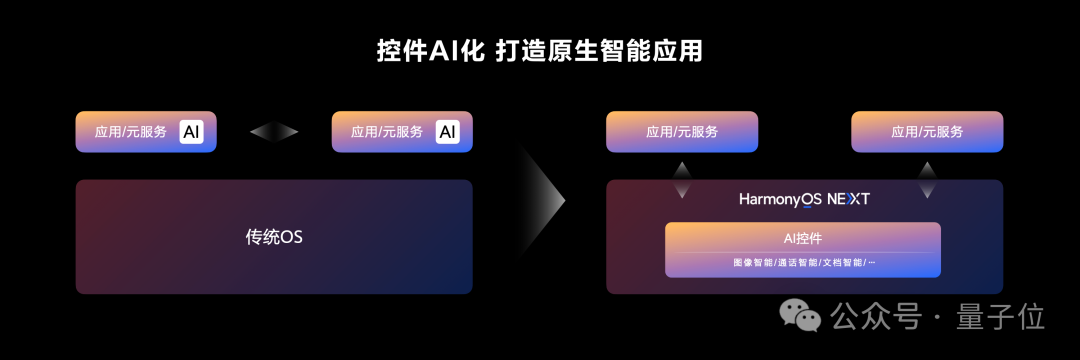 原生鸿蒙AI浓度要爆表了：鸿蒙原生智能加持，华为小艺进化成系统级智能体