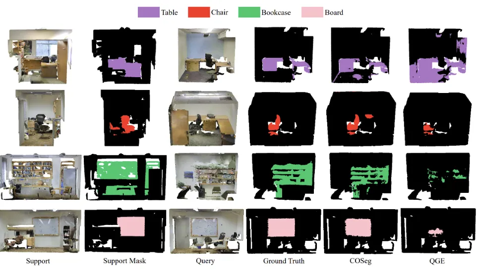 CVPR 24｜ETH Zurich等团队：重新定义小样本3D分割任务，新基准开启广阔提升潜力！ 