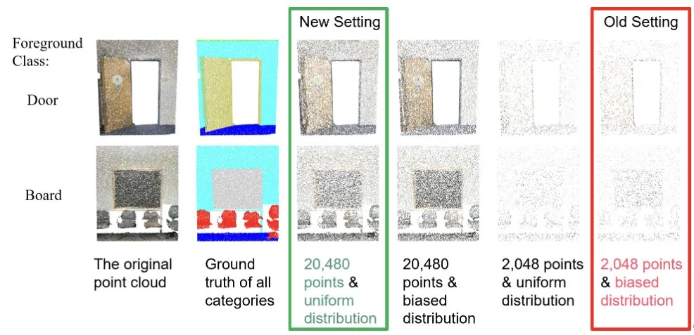 CVPR 24｜ETH Zurich等团队：重新定义小样本3D分割任务，新基准开启广阔提升潜力！ 