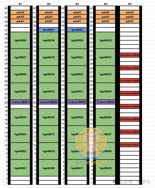 有钱买卡还不够，10万卡H100集群有多难搭？一文解析算力集群技术要点 