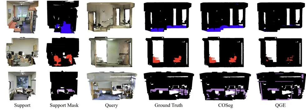 CVPR 24｜ETH Zurich等团队：重新定义小样本3D分割任务，新基准开启广阔提升潜力！ 