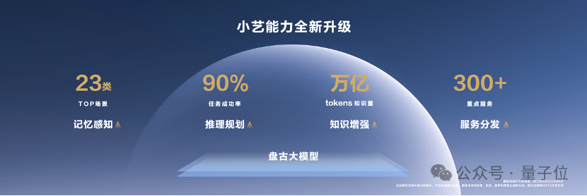 原生鸿蒙AI浓度要爆表了：鸿蒙原生智能加持，华为小艺进化成系统级智能体