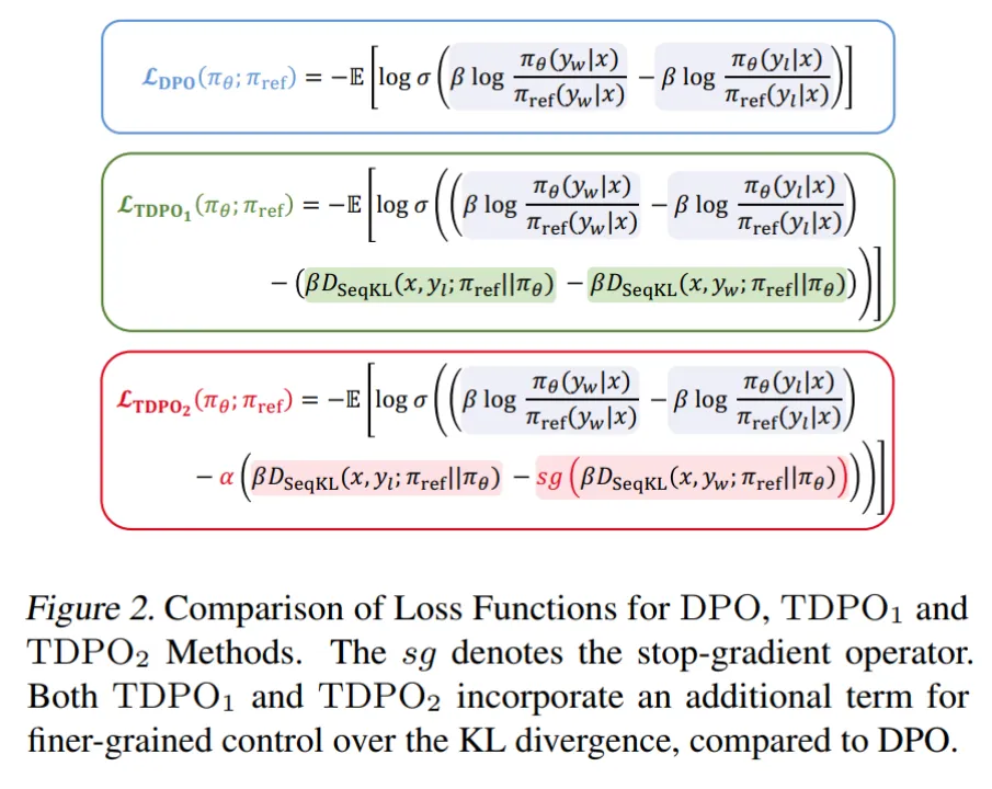 从RLHF到DPO再到TDPO，大模型对齐算法已经是「token-level」 