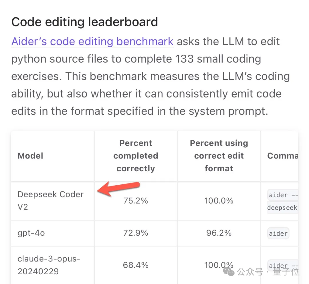 编码数学击败GPT4-Turbo！DeepSeek-Coder-v2登顶竞技场最强开源编码模型 