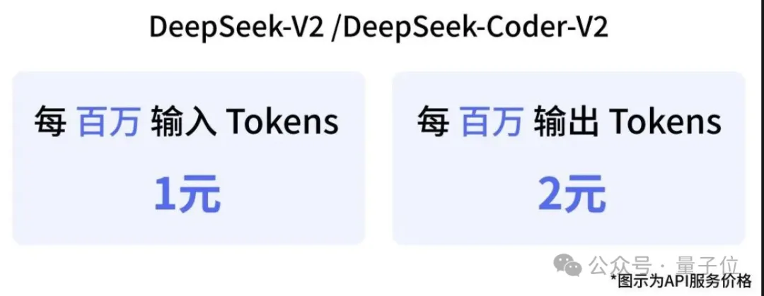 编码数学击败GPT4-Turbo！DeepSeek-Coder-v2登顶竞技场最强开源编码模型 