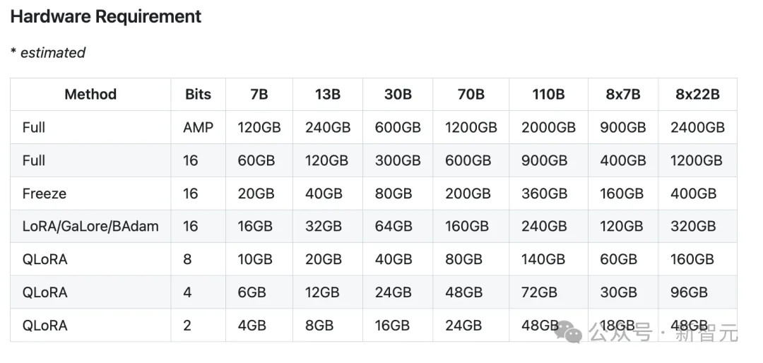 OpenAI服务受限？别担心，来这里丝滑玩转700亿参数Llama3，还有100元券免费薅！