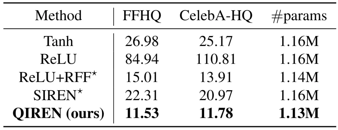 ICML 2024 | 信号表征指数级强、内存节省超35%，量子隐式表征网络来了 