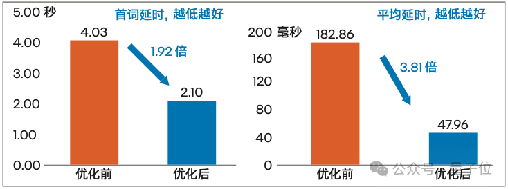 大模型上岗三甲医院，给每个医生都配个“病历质控助手”