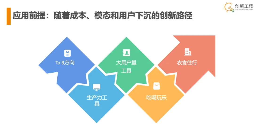 AGI 大会上好评如潮的演讲：创新工场汪华解读 AI 应用爆发何时到来？ 