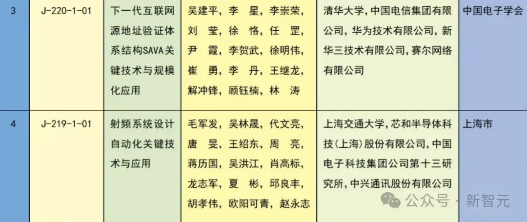 中国科技「亮剑」！十年来，AI领域项目首次问鼎国家科技奖一等奖 