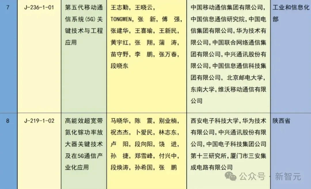 中国科技「亮剑」！十年来，AI领域项目首次问鼎国家科技奖一等奖 