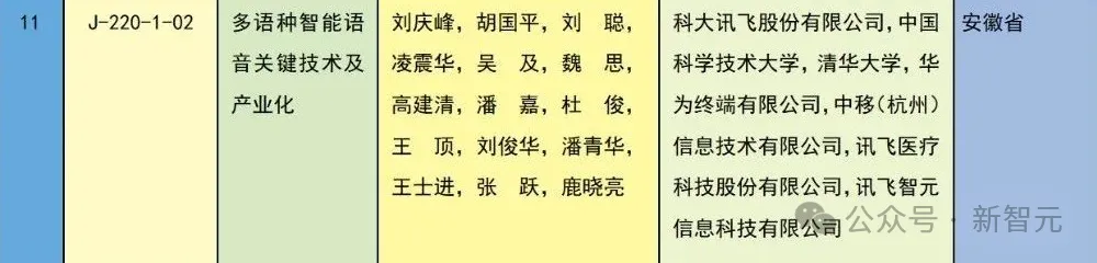 中国科技「亮剑」！十年来，AI领域项目首次问鼎国家科技奖一等奖 