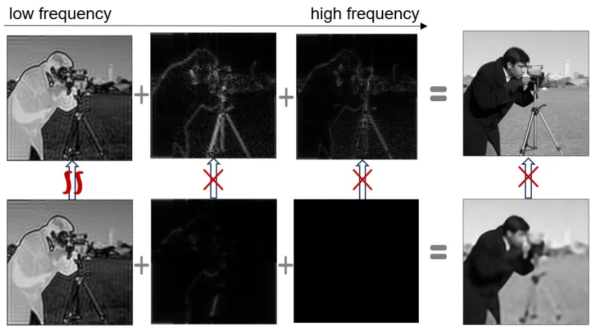 ICML 2024 | 信号表征指数级强、内存节省超35%，量子隐式表征网络来了 