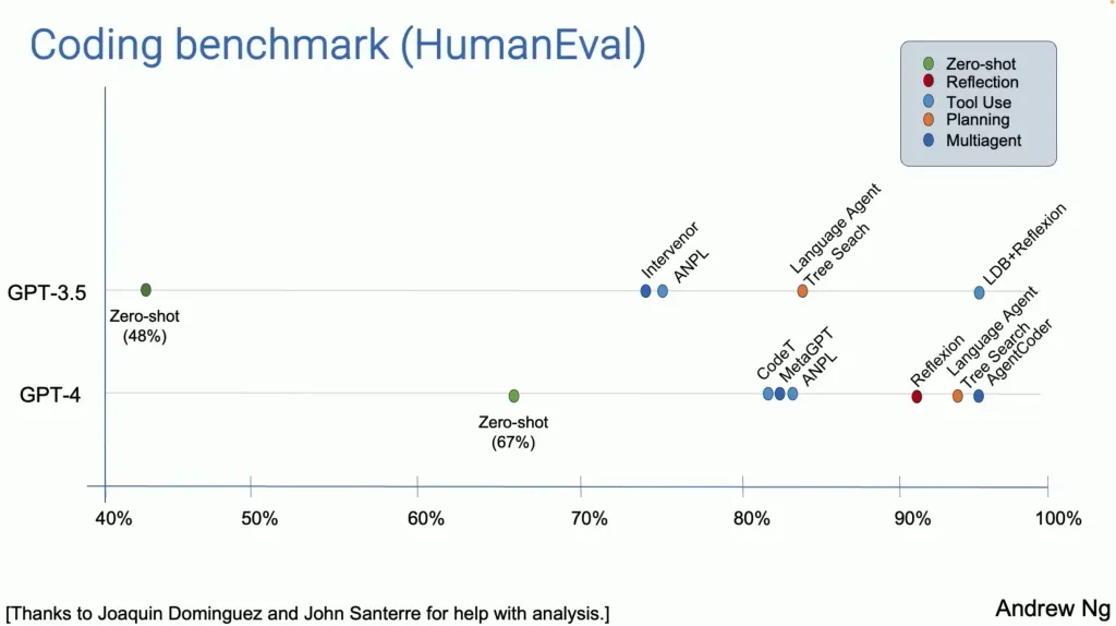 Agentic Workflow加速Agentic AI到来，AI Agent成为重要实现方式 