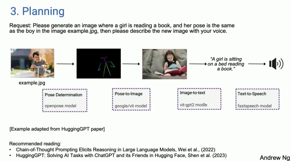 Agentic Workflow加速Agentic AI到来，AI Agent成为重要实现方式 