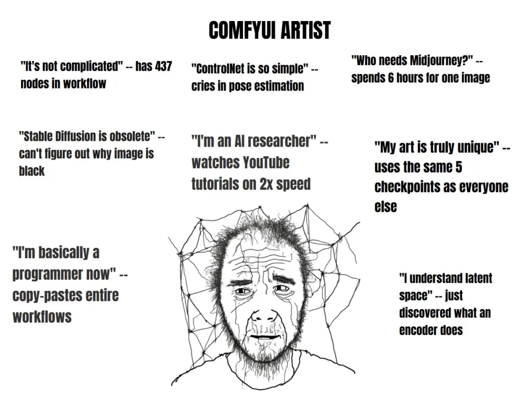 Glif 的作者五分钟做了个 AI 梗图生成器，结果风靡推特。 