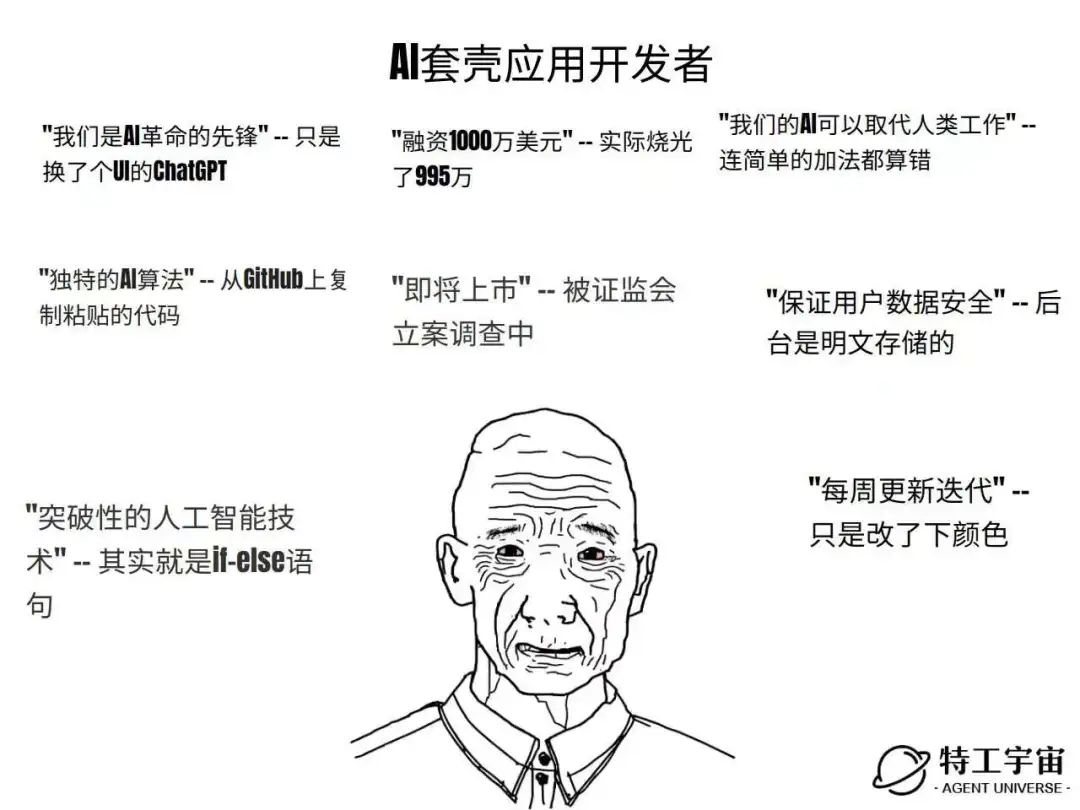 Glif 的作者五分钟做了个 AI 梗图生成器，结果风靡推特。 