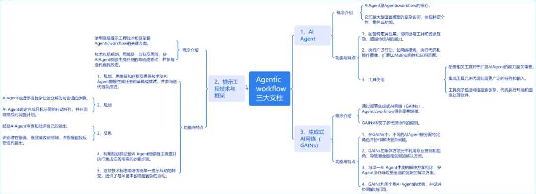 Agentic Workflow加速Agentic AI到来，AI Agent成为重要实现方式 