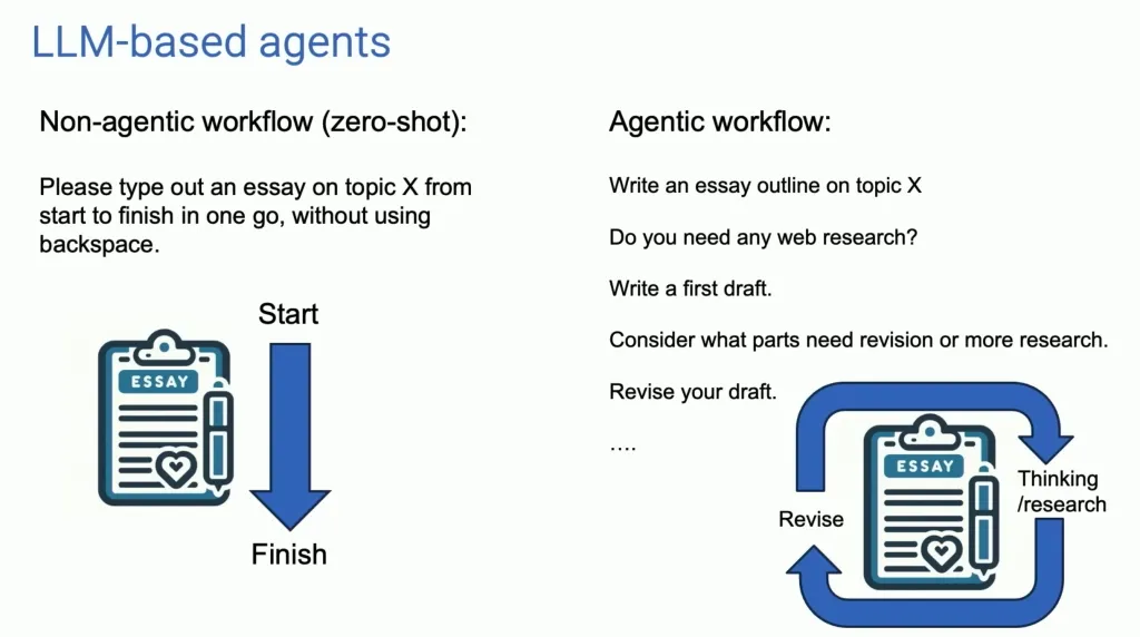 Agentic Workflow加速Agentic AI到来，AI Agent成为重要实现方式 