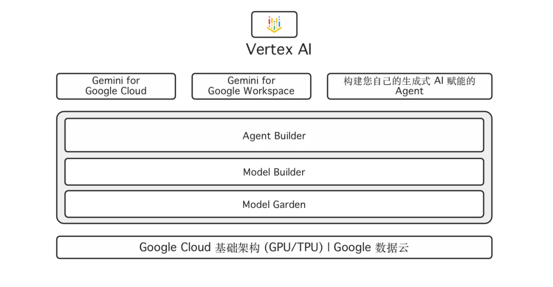 Google AI：构建未来智能世界的创新引擎 