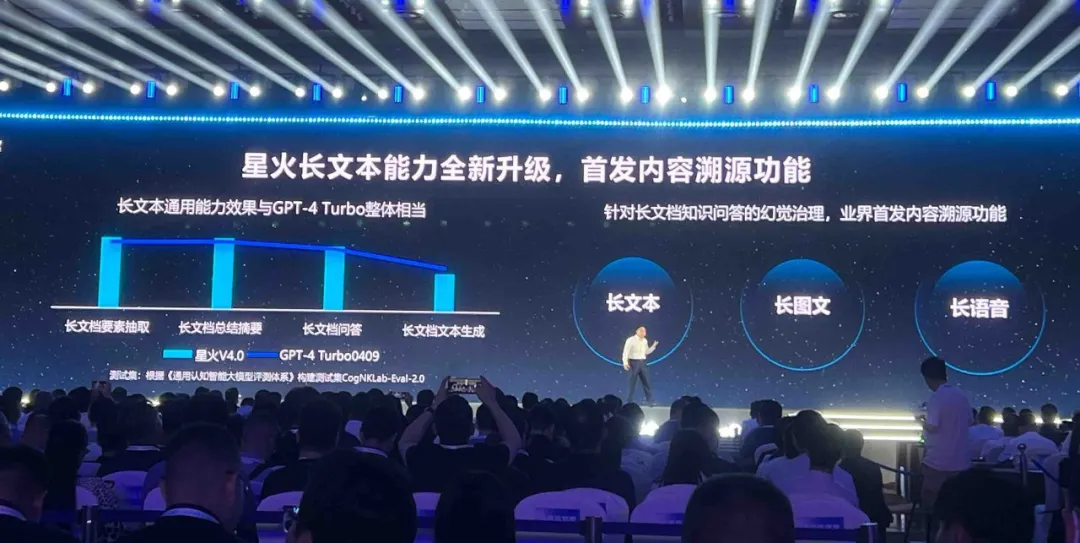 国产大模型新高度！讯飞星火4.0发布：整体超越GPT-4 Turbo，8个国际权威测试集测评第一 