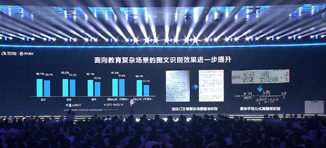 国产大模型新高度！讯飞星火4.0发布：整体超越GPT-4 Turbo，8个国际权威测试集测评第一 