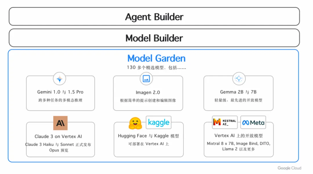 Google AI：构建未来智能世界的创新引擎 