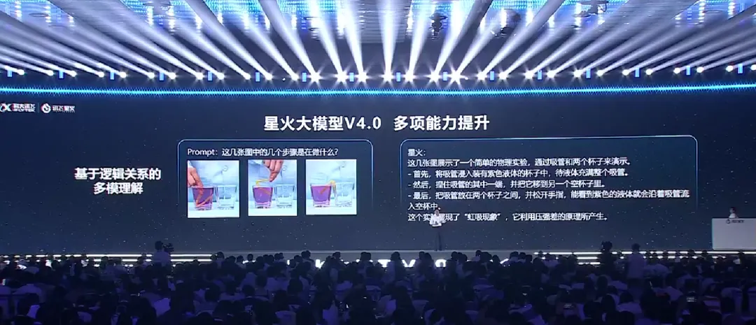 国产大模型新高度！讯飞星火4.0发布：整体超越GPT-4 Turbo，8个国际权威测试集测评第一 