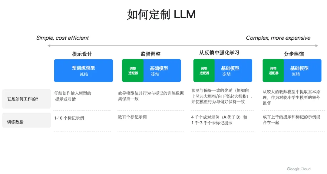 Google AI：构建未来智能世界的创新引擎 