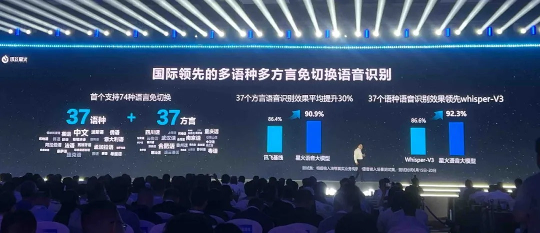 国产大模型新高度！讯飞星火4.0发布：整体超越GPT-4 Turbo，8个国际权威测试集测评第一 