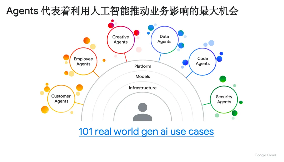 Google AI：构建未来智能世界的创新引擎 