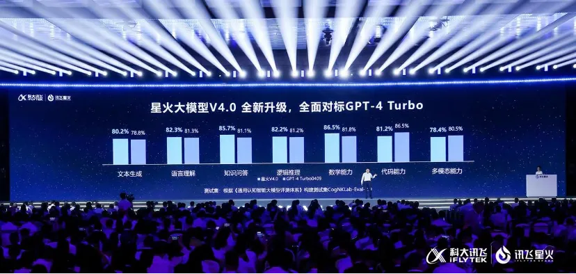 炸裂！讯飞现场大秀强干扰语音识别，星火4.0霸榜八个榜单，74种语言自由交流